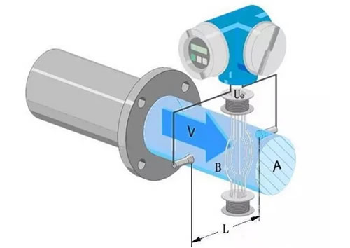 這么多流量計、這些動圖帶你全方位的了解